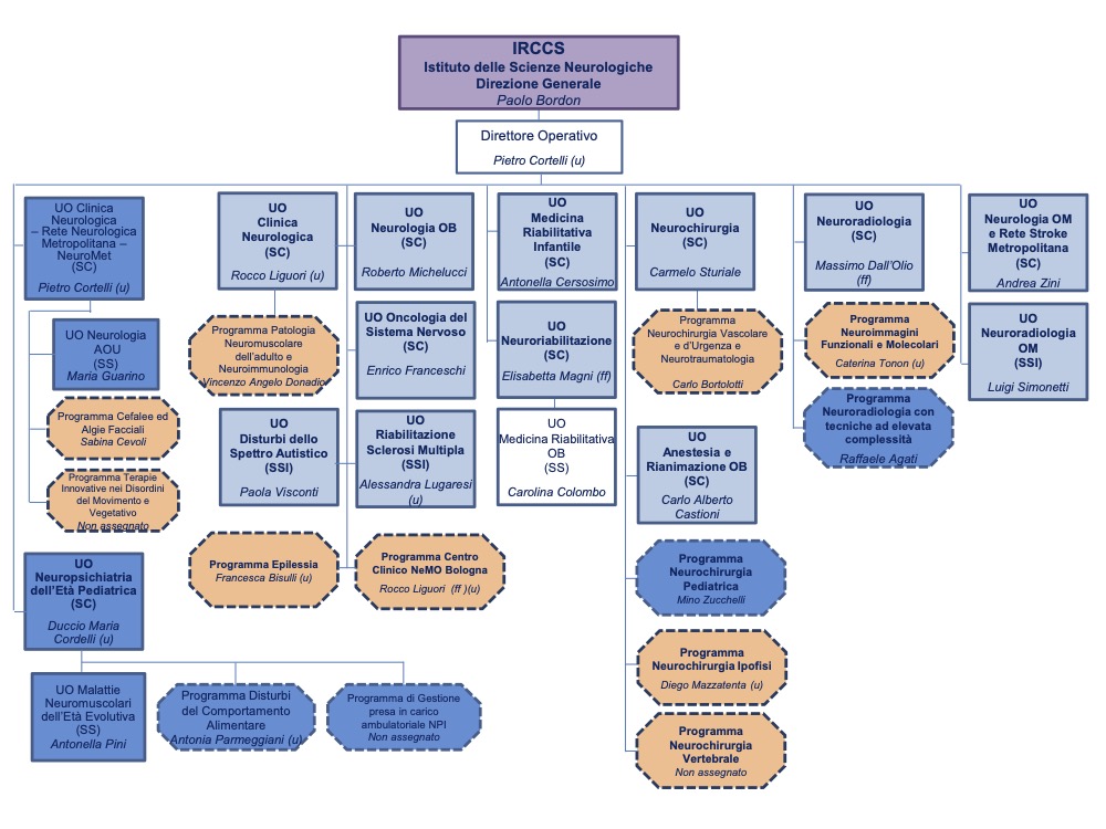 ORGANIGRAMMA 24.06.24 IRCCS ISNB.jpg