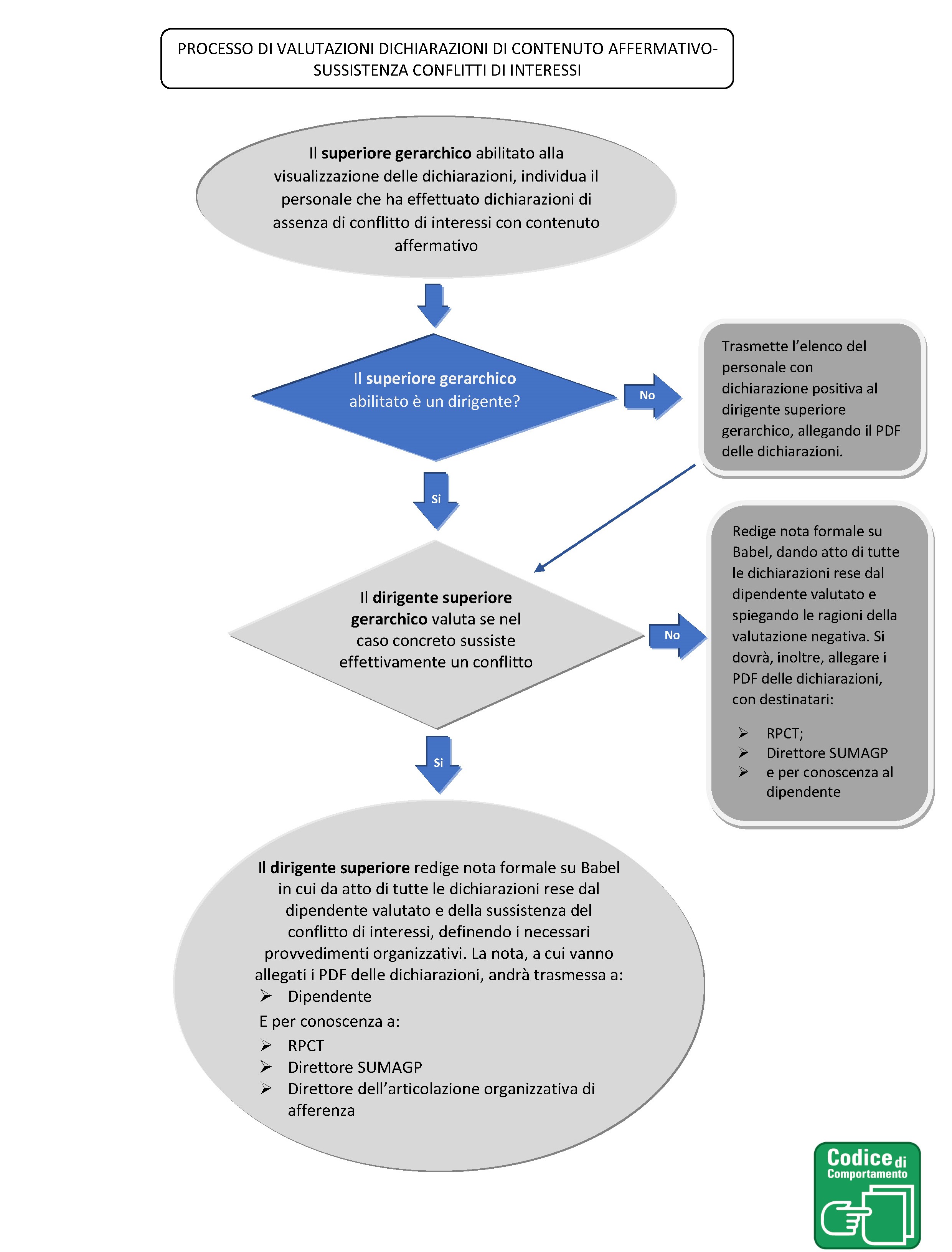 Dichiarazioni di contenuto affermativo